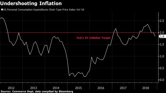 Ex-Fed Governor Lindsey Urges Slower Rate Hikes, Views Trump as ‘Noise’