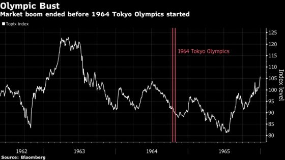 Going for Gold: Nomura Picks Six Stocks for Tokyo Olympics Theme