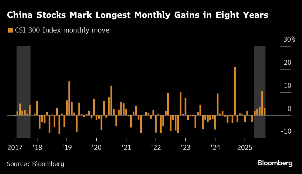 China Markets Reopen to Show If AI Buzz Outshines Soft Spending
