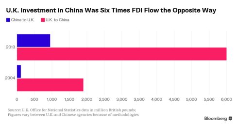 U.K. seeks to lure more investment from China