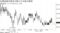 長期国債先物３月物の日中取引推移