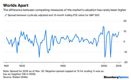 Stocks Are Sounding the Alarm on Earnings