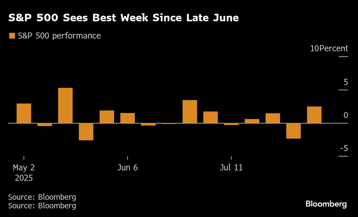 ブルームバーグのニュース記事「８月８日の海外株式･債券･為替･商品市場」の画像