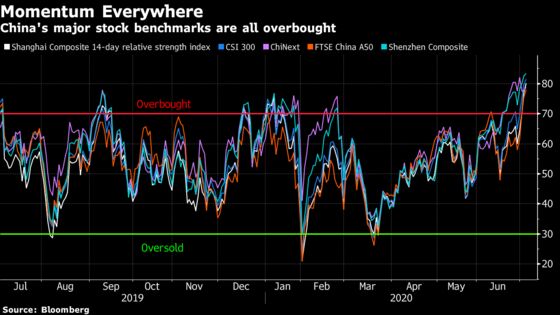 Chinese Stocks at Five-Year High Are Only Just Getting Started