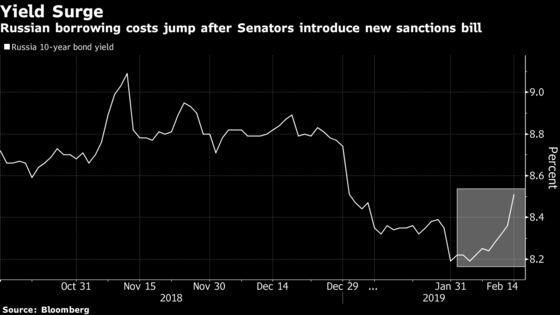 Senators Publish New Russia Sanctions Bill Targeting Debt