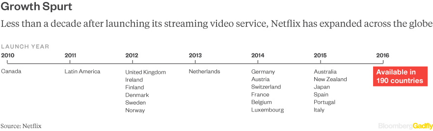 Netflix's Risky Expedition - Bloomberg Gadfly