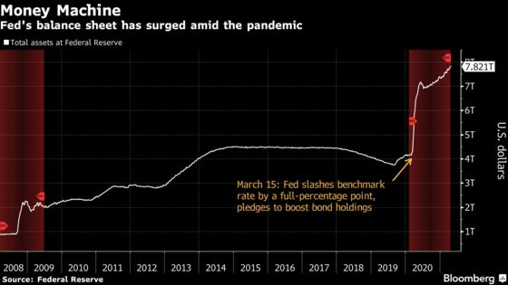 Fed’s Kaplan Wants to Talk Taper, Breaks Ranks With Powell