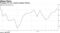 Prospects for U.S. exports support futures