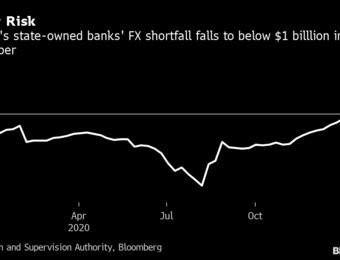 relates to Turkey’s State-Owned Banks Cut FX Risks as Backdoor Policies End