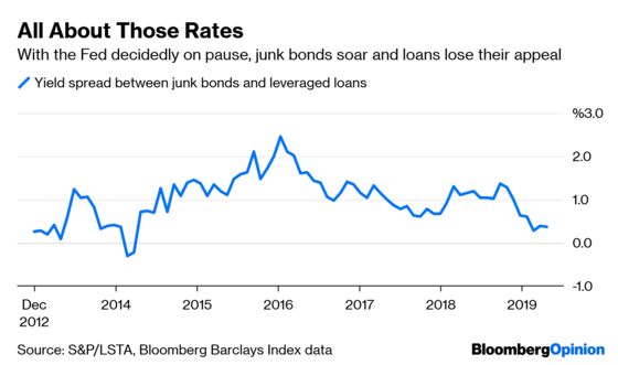 The Leveraged Loan-Junk Bond Quandary Is Just a Rates Trade