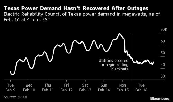 Texas Power Plants Failed Because They Aren’t Dressed for Winter