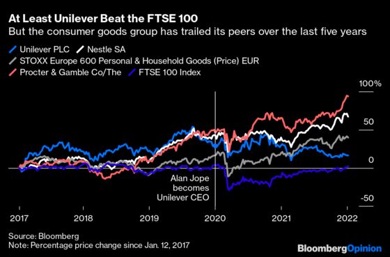 Unilever Should Know That Purpose Isn’t Strategy