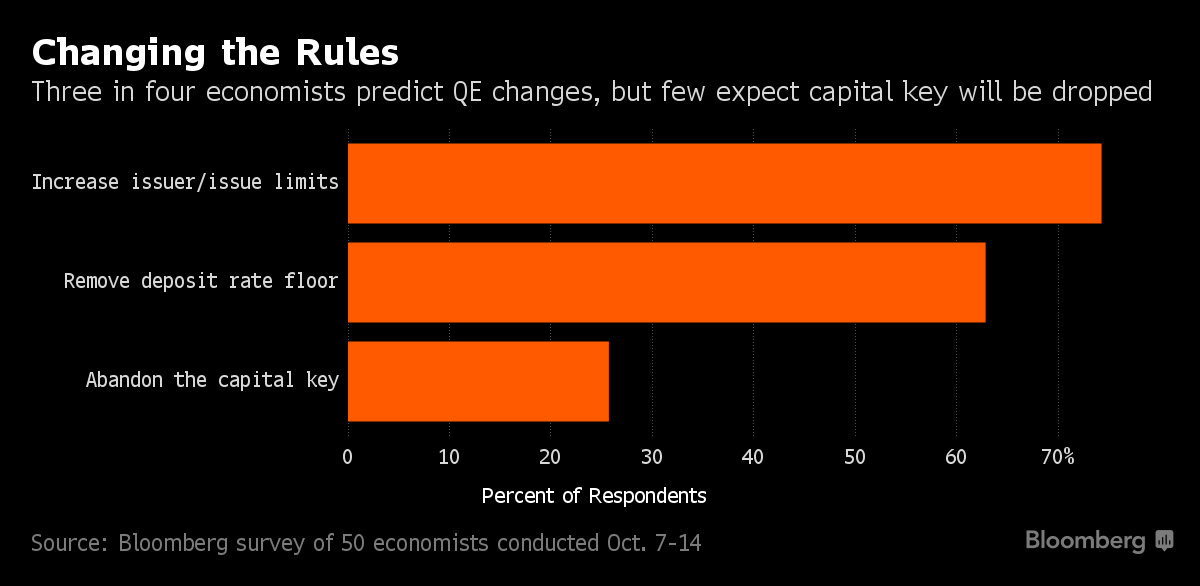 Мнения экспертов о дальнейшей политике ЕЦБ