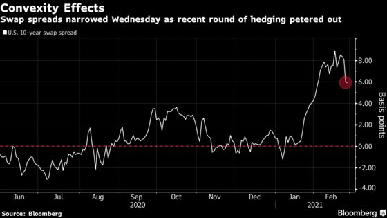 American Homeowners Are Adding Fuel to Bond Market Sell-Off