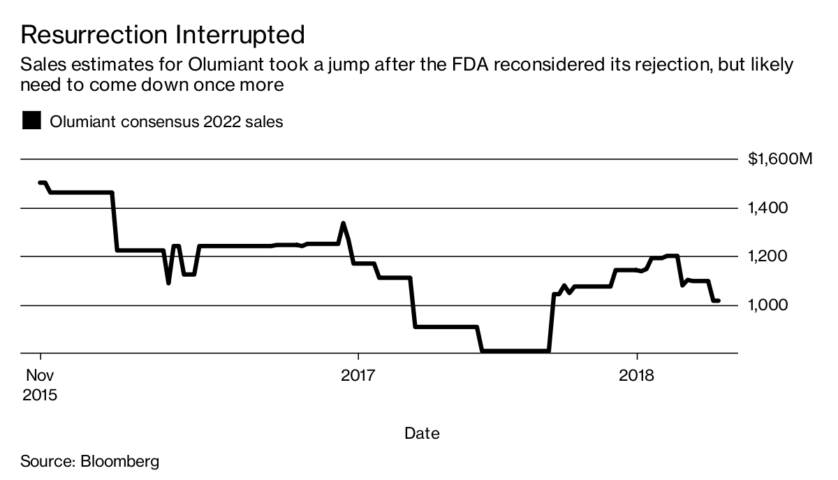 Eli Lilly and Co (LLY) Short Interest Down 26.5% in March