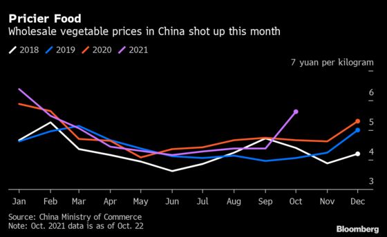 China Urges Stocking Up Ahead of Winter, Prompting Worries Online