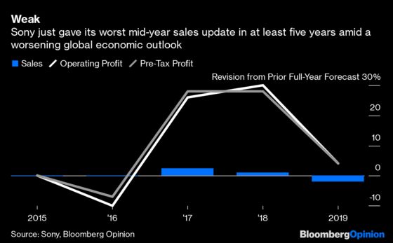 Sony’s Optimism on Profits Looks Pretty Pessimistic
