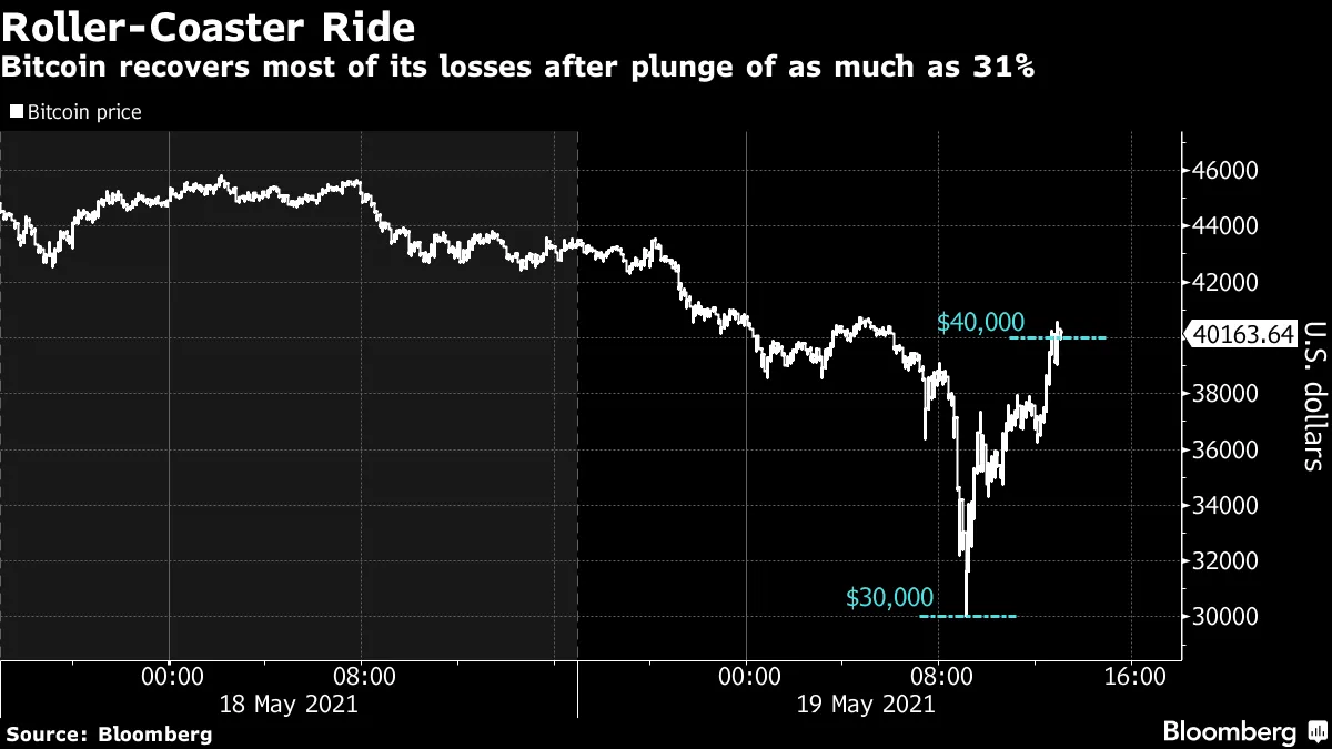 Five Things You Need to Know to Start Your Day - Bloomberg