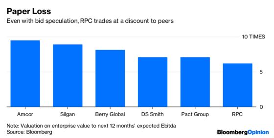 Will Apollo Follow Where Bain Fears to Tread?