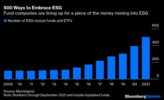 ESG Defies Wall Street’s Efforts to Package It Neatly