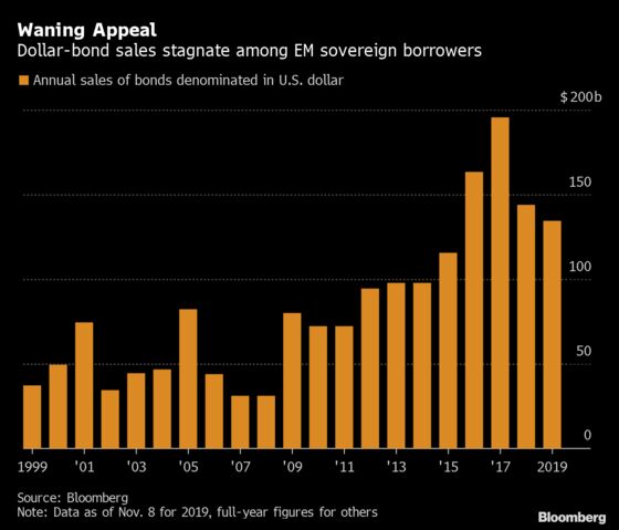 The Euro Has Never Been This Popular With Emerging-Market Borrowers