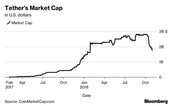 Hedge Funds Seek ICO-Like Returns With Equity-Charged Tokens