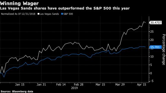 Las Vegas Sands Beats Estimates as Macau Delivers