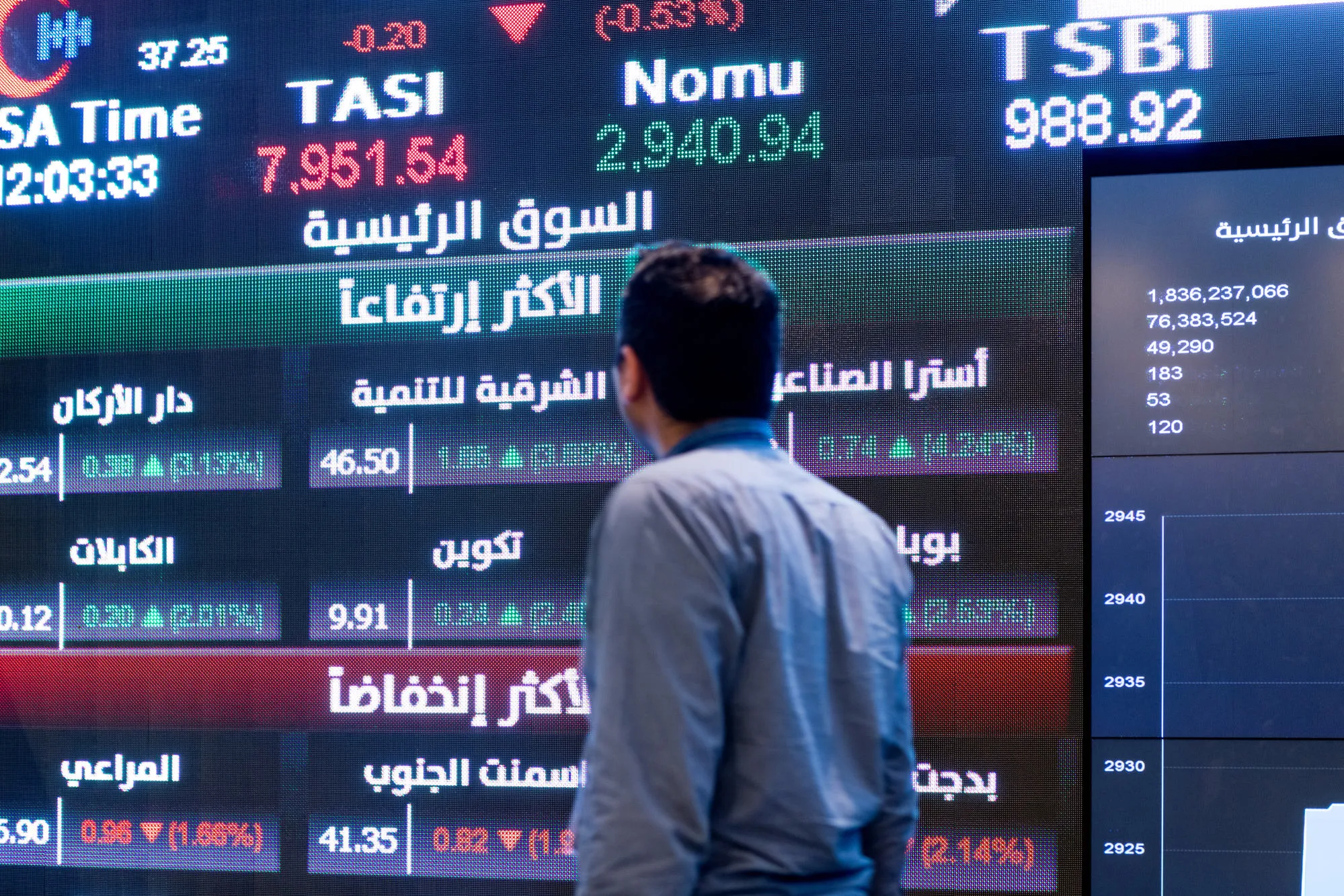 A visitor looks at stock price information displayed on a digital screen inside the Saudi Stock Exchange, also known as the Tadawul, in Riyadh, Saudi Arabia.