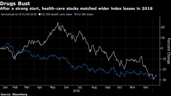 Analysts Still Hopeful on China Drugmakers After 2018 Rout