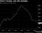CNGFOREX Index (China Monthly Fo 2016-12-07 15-27-06