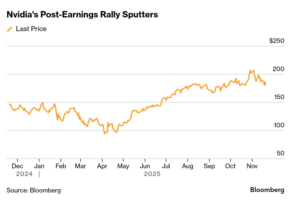 Stock Market Today: Dow, S&P Live Updates for November 20 - Bloomberg