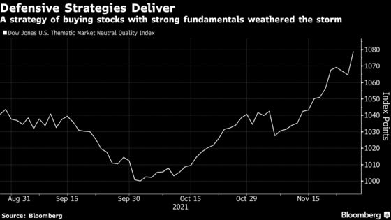 ‘A Big Shock:’ the Market’s Covid Angst Explained in Charts