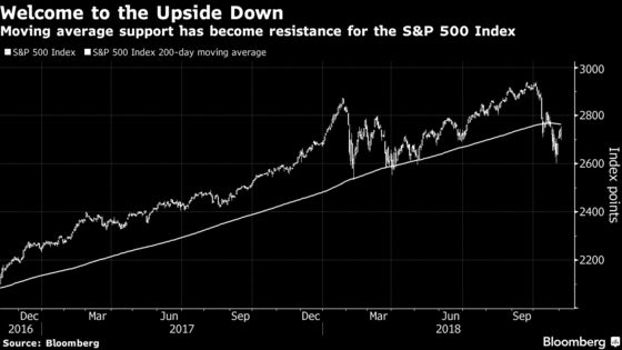 Stock Bulls See Foe In Former Ally as 200-Day Average Looms