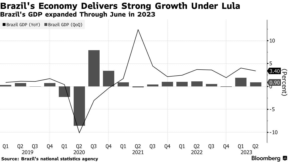 Brazil Real Forecast  Will The Brazil Real Get Stronger?