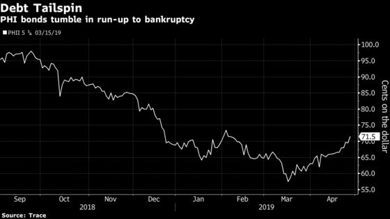 Helicopter Bondholders Cry Foul Before Bankruptcy Court Showdown