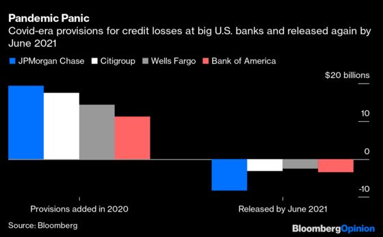 Big U.S. Banks Have Been Stars, But the Encores Are Over
