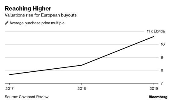 Private Credit Funds Turn to ‘Racy’ Equity Investments in Europe