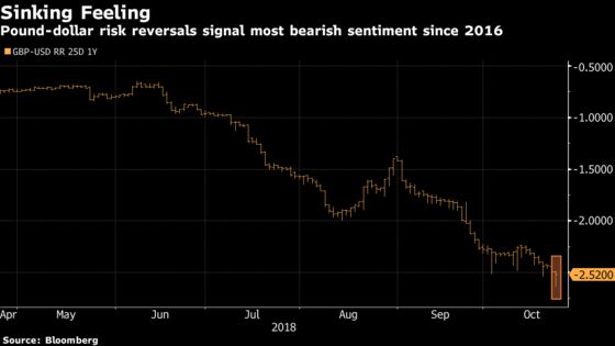 The Pound Is Being Held Hostage by Politics Again