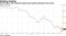 Pound-dollar risk reversals signal most bearish sentiment since 2016