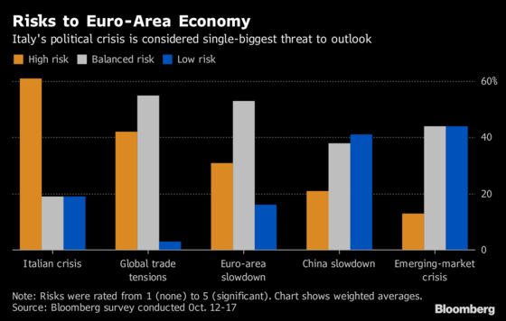 Draghi Says Stimulus Withdrawal on Track Despite Growth Wobble