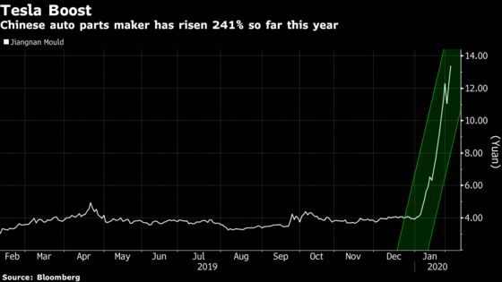 China’s Best Stock Is Up Twice as Much as Tesla This Year