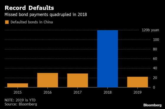 Bankruptcy Run in Wealthy China Province Spooks Creditors