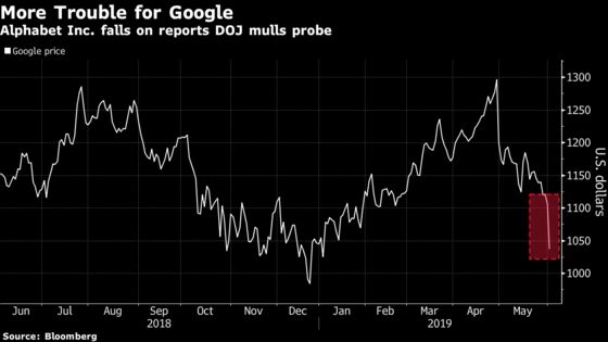 Thank Google’s Antitrust Woes for Telecoms' Worst Day Since February