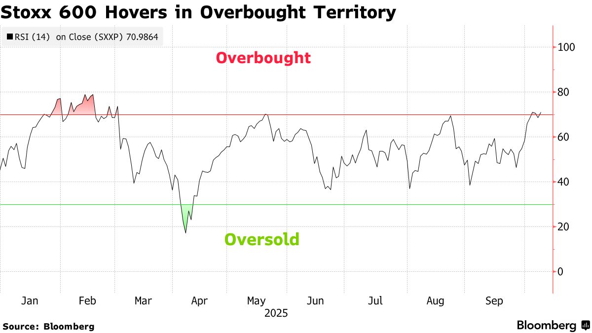 European Stocks Notch Record on France Optimism; BMW Drops - Bloomberg