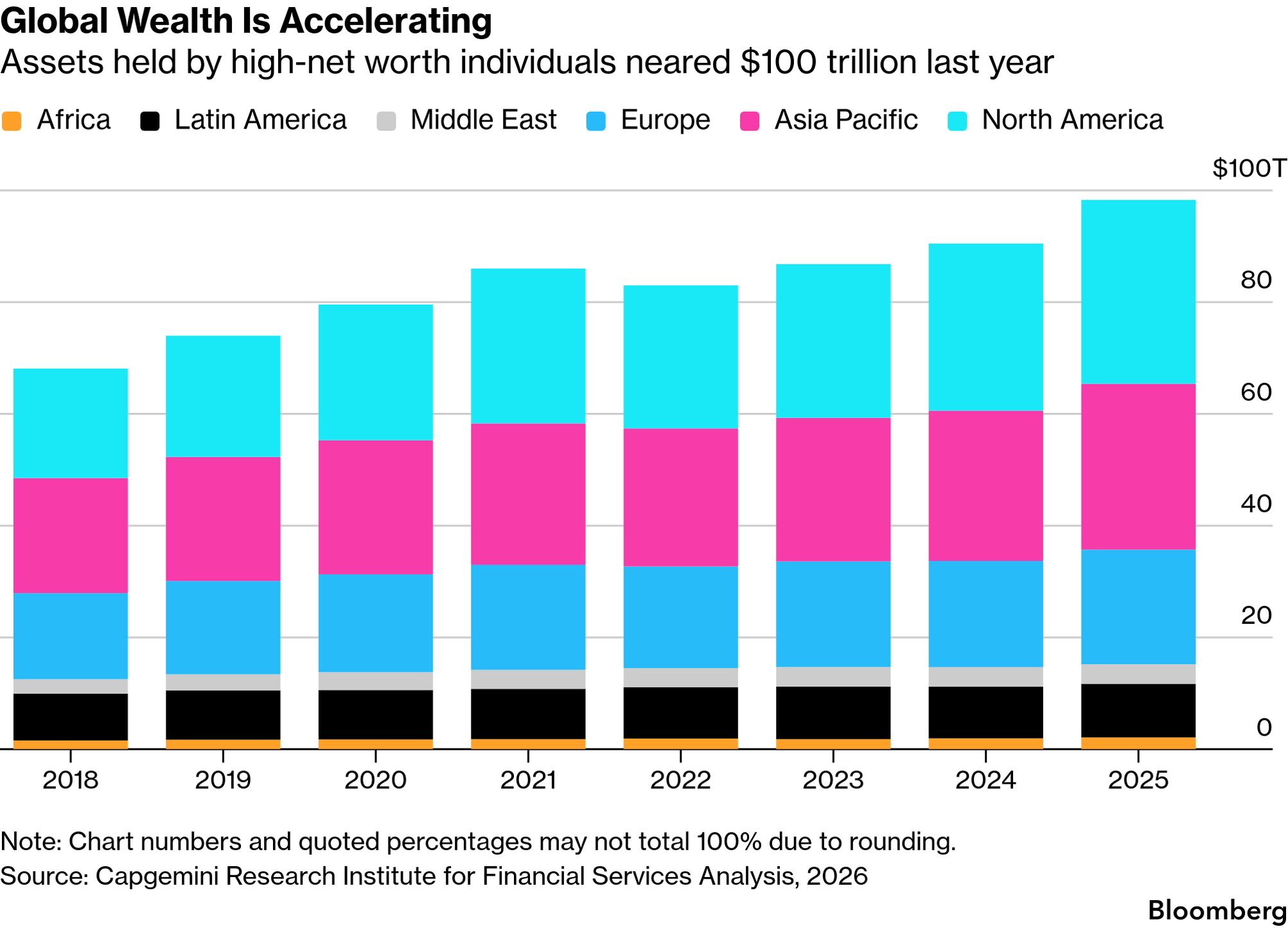 Chart of global wealth