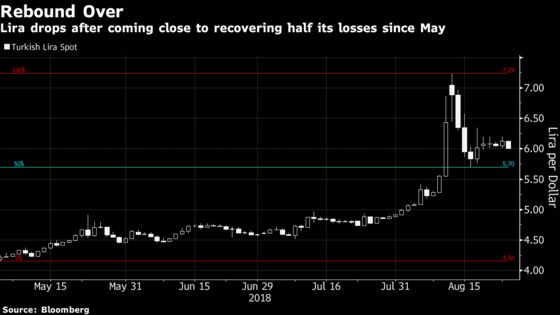 Turkish Lira Whipsaws as Traders Return From Holiday Break