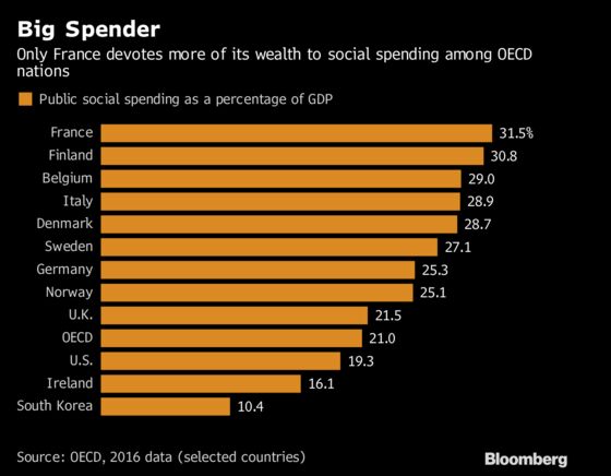 Euro Zone's Nordic Member Is Fighting to Save the Welfare State