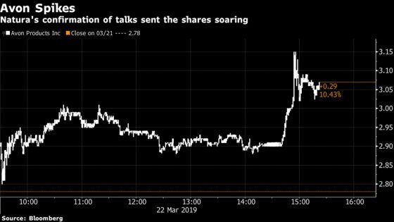 Avon Rises as Natura Confirms It's Held Talks on a Possible Deal