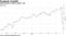 Facebook Freefall