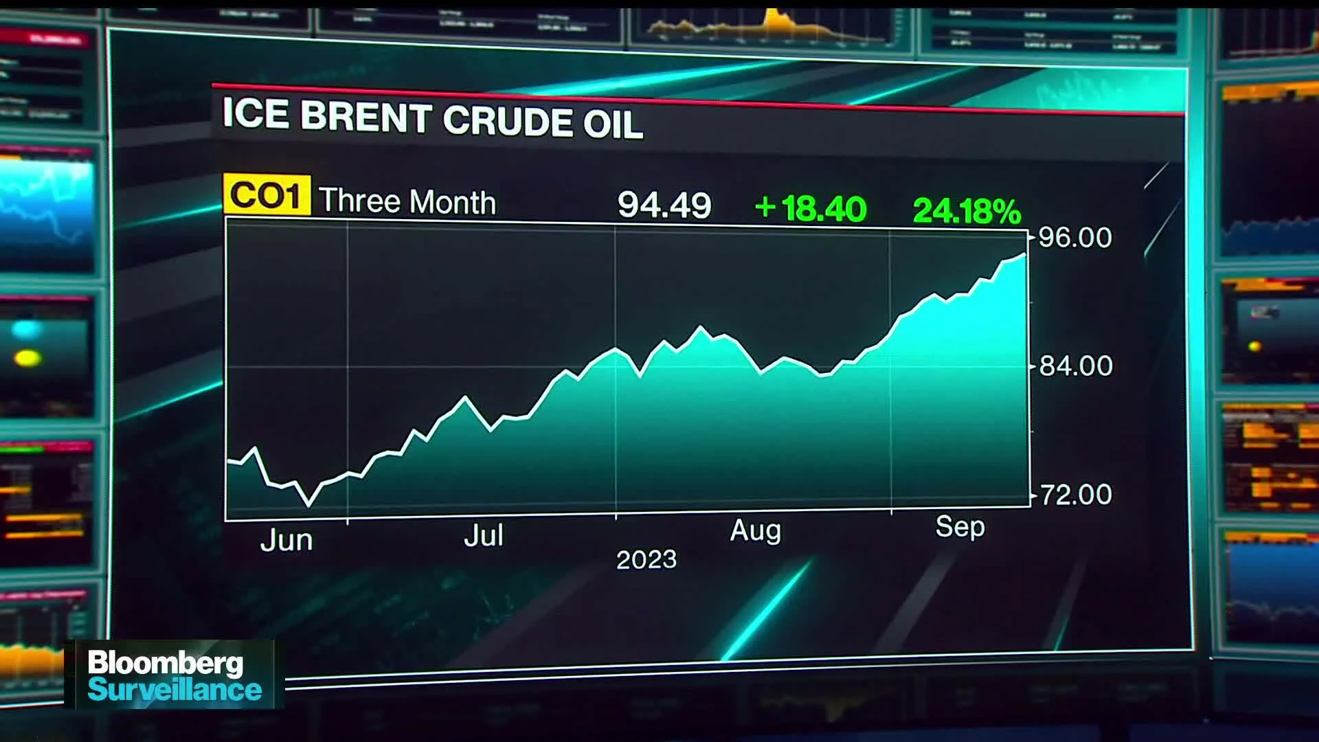 Watch Brent Crude: Oil Analyst Sen Sees Move to $100 by Halloween ...